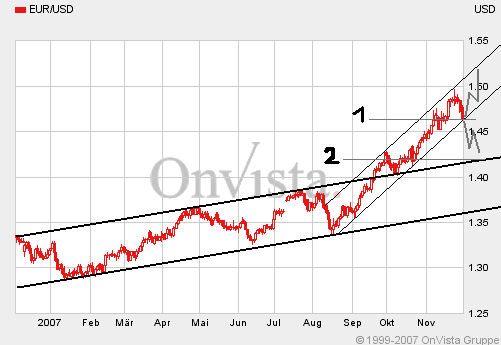 Der USA Bären-Thread 134209