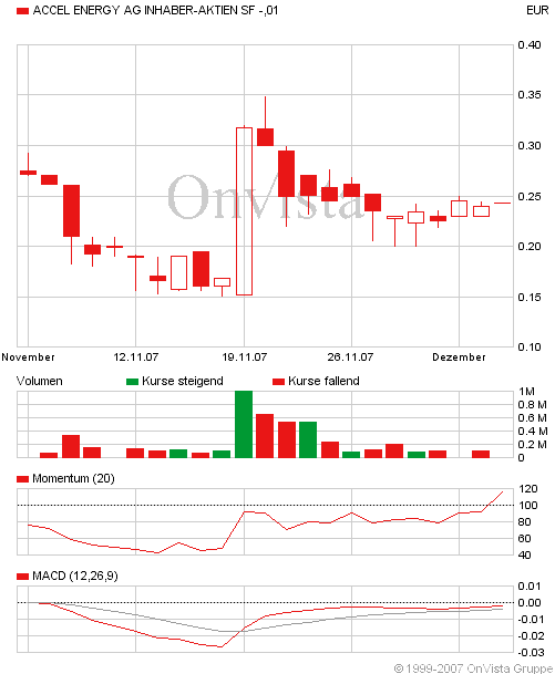 Die Chance des noch kurzen Jahres 2007 ?? 134726