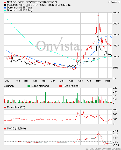 NFX Gold Inc. 137023