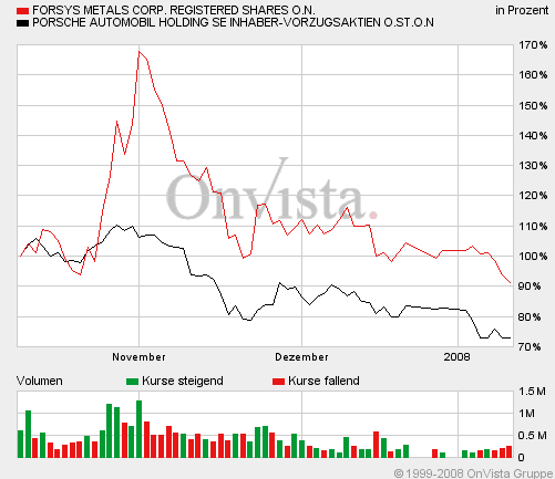 forsys neue Kursrakete ? 141023