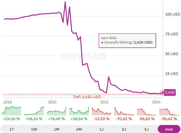 AMC Entertainment Holdings 2.0 - Todamoon?!? 1422945