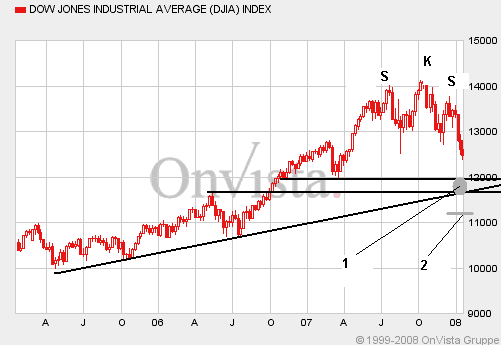 Intel - ein kurzfristiger Trade? 142472
