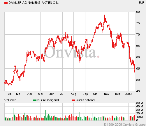 forsys neue Kursrakete ? 142828