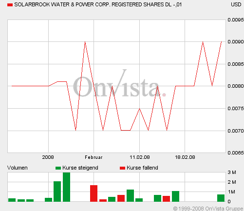 SolarBrook Water&Power Corp.Registered Shares 150064
