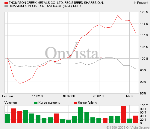 TCM geht baden 152184