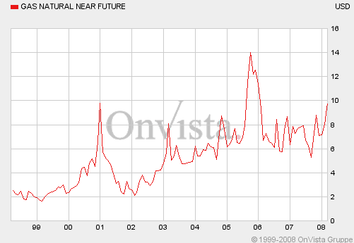 Biogasbranche: Schmack vs. Envitec vs. BiogasNord 152571