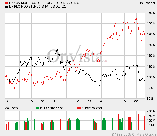 + + Wir haben ÖL Peak + + 153336