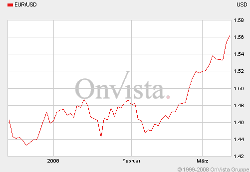 + + Wir haben ÖL Peak + + 154273