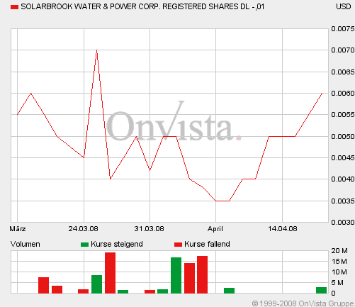 SolarBrook Water&Power Corp.Registered Shares 159974