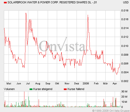 SolarBrook Water&Power Corp.Registered Shares 159977