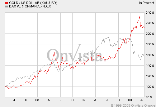 + + Wir haben ÖL Peak + + 160329