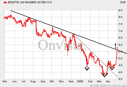 die Neue JENOPTIK 161647