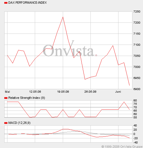 ▶ TTT - Mittwoch, 04.06.2008 167077