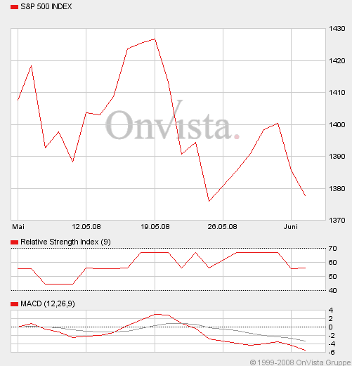 ▶ TTT - Mittwoch, 04.06.2008 167078