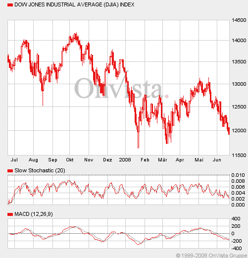 Das Bärengebrüll wird schon wieder lauter, 170393