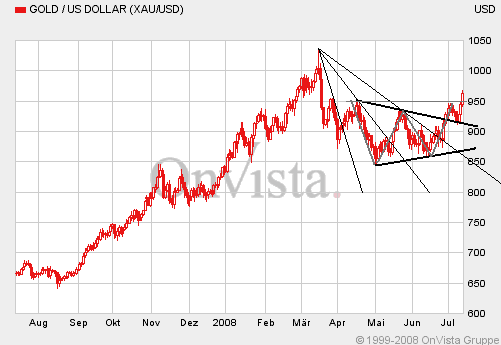 Die Situation am Goldmarkt 174641