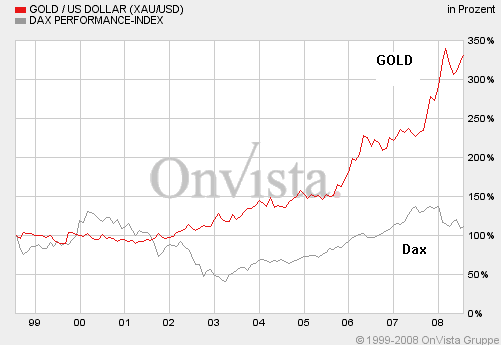 Die Situation am Goldmarkt 176490