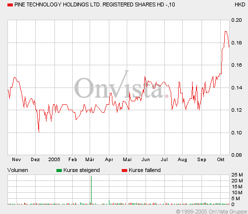 Pine Technology:Strong buy,bald geht's richtig los 17684