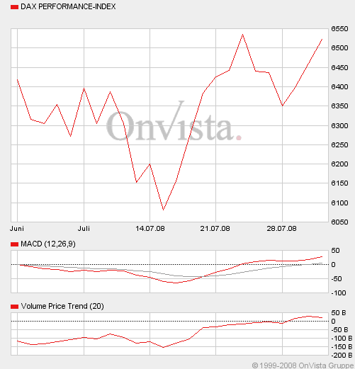 Das Bärengebrüll wird schon wieder lauter, 177592