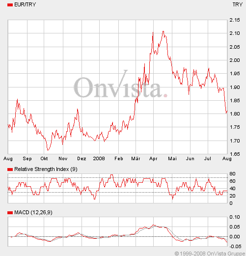 Devisen-Trading nach fundamentalen Kriterien 177771