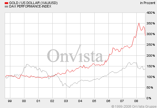 Die Situation am Goldmarkt 179918
