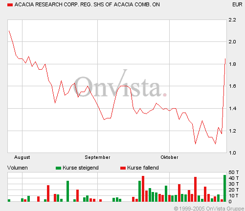 Novovax, Acacia, raketen durch vogelgrippe 18343