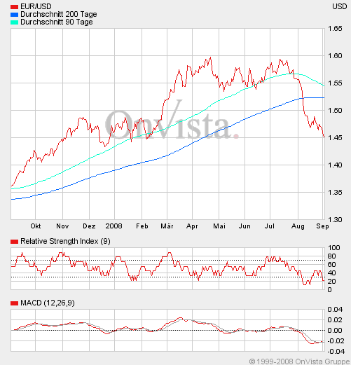 Devisen-Trading nach fundamentalen Kriterien 183742