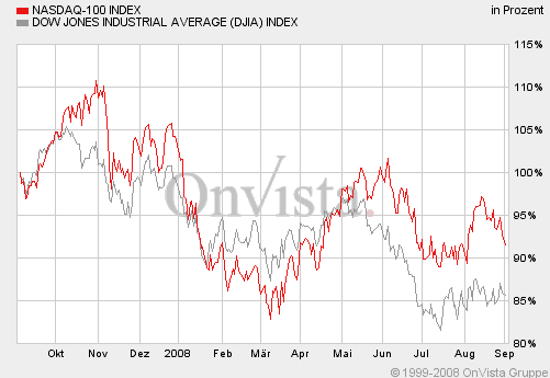 Apple - Chancen und Risiken 184005
