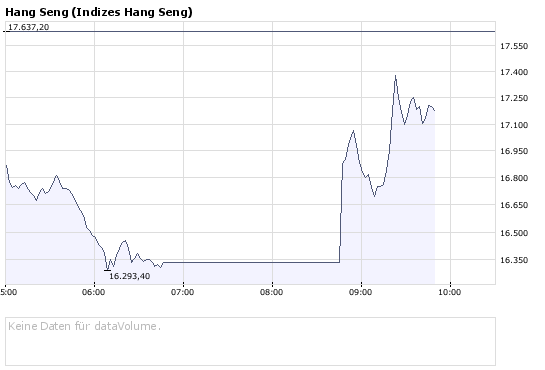 100 % Anstieg - Nachfolgethread! 187168