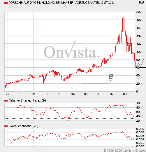 Porsche: verblichener Ruhm ? 190311