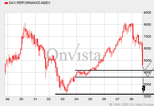 Hypo Real - Jahrhundertchance oder Niete? 191717
