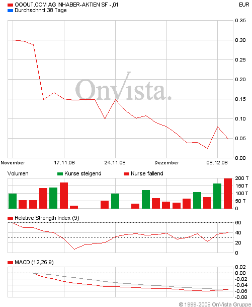 Zweite Facebook?? 204477