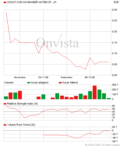 Zweite Facebook?? 205263