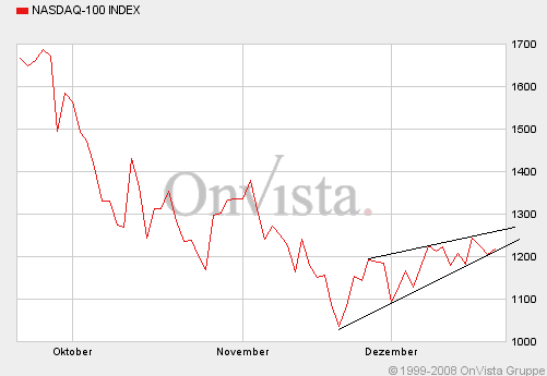 Die Bullen scharren gar nicht mit den Hufen, 206956