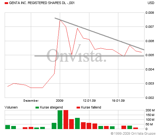 Nächster Megazock: Genta 212329