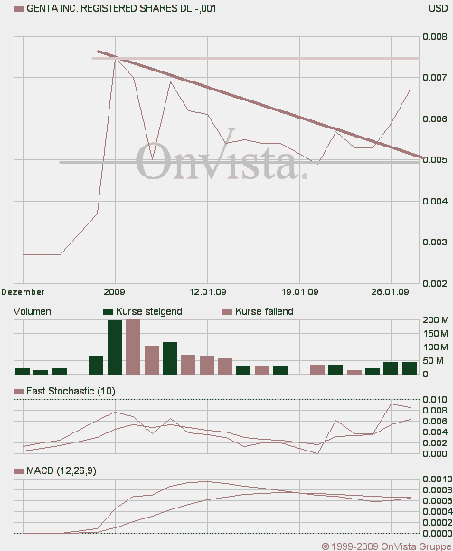 Nächster Megazock: Genta 213003