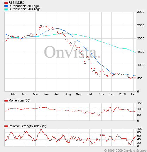 Commerzbank AG TuBull O.End BrentCr. 35,26 215102
