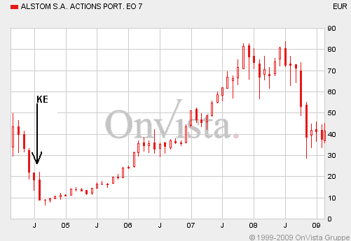 Hypo Real - Jahrhundertchance oder Niete? 216565