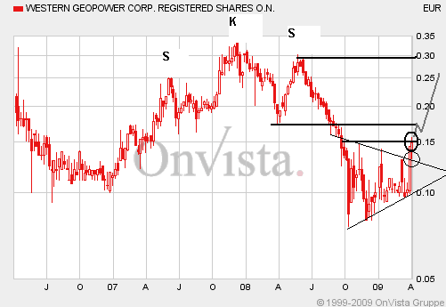 Western GeoPower 225846