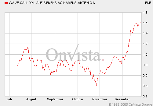 Tradingchance Siemens... 23888