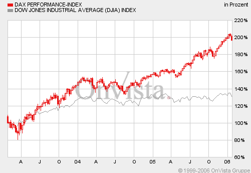 Pfizer - zu Unrecht im Keller 27588
