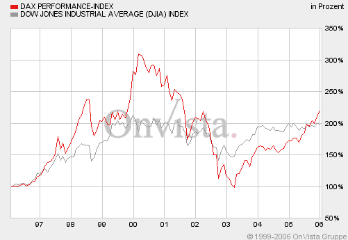 Pfizer - zu Unrecht im Keller 27593