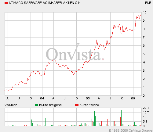 Net Ag 786740 - Es kann nur besser werden! 32195