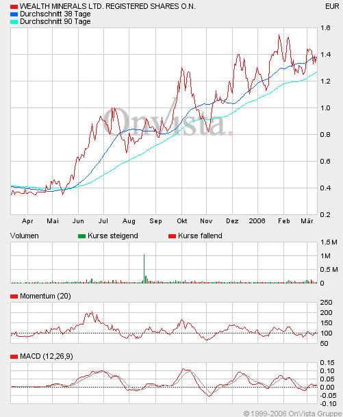 Neue Uranperle! 32902
