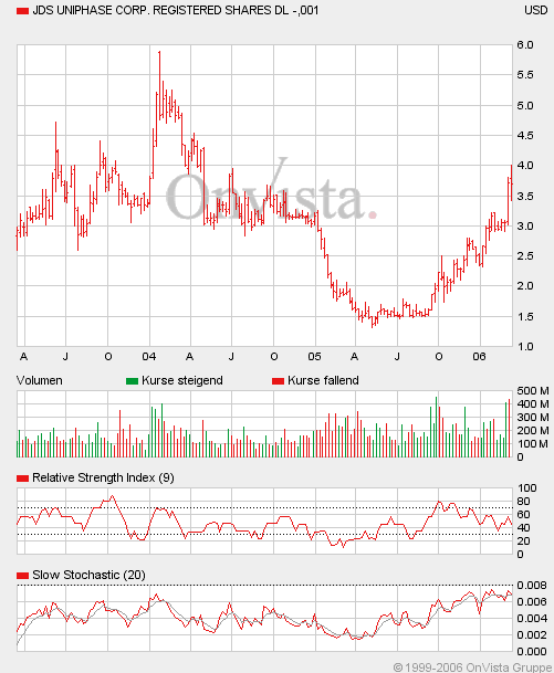 Traurig, traurig! 33065