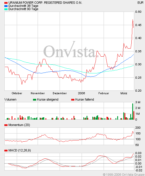 Neue Uranperle! 33173