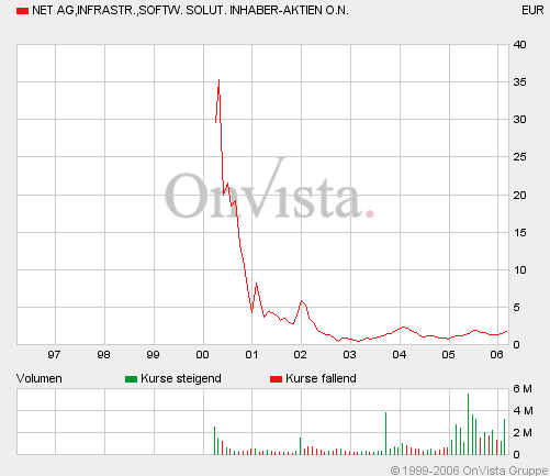 Net AG 786740 kurz vor dem Ausbruch? 33738