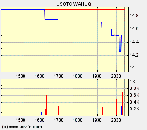 Wamu WKN 893906 News ! 390286