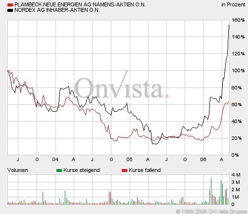 Plambeck zum Anwatchen 39828
