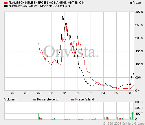 Plambeck klarer Kauf für mich, News News.. 40039